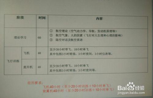 私用飛機駕駛執照獲取流程