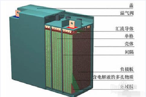 免維護鉛酸蓄電池的維修