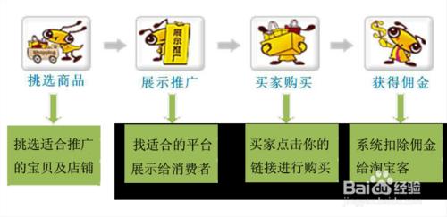 網購省錢之道：如何使用阿里媽媽獲得淘寶客佣金