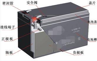 免維護鉛酸蓄電池的維修