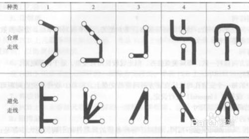 PCB板設計-佈線的基本原則分享