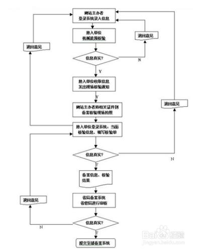 ICP備案攻略-ICP備案全解