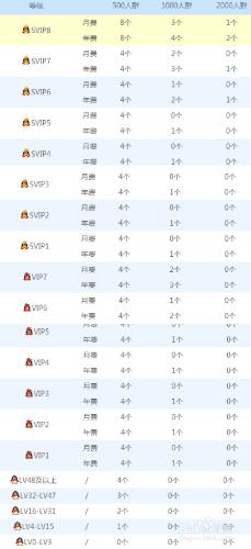 怎麼申請升級1000人或2000人QQ群