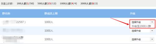 怎麼申請升級1000人或2000人QQ群