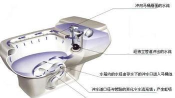 馬桶不上水解決辦法