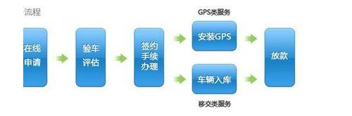 銀行個人汽車消費貸款怎樣辦理