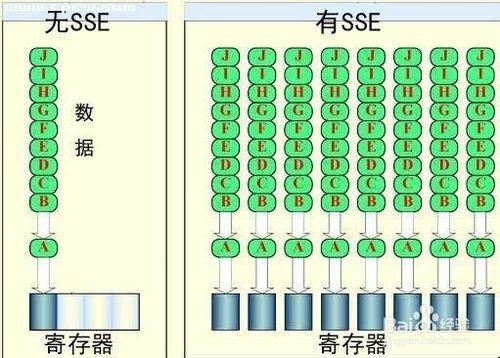 怎樣選擇組裝電腦配置？：[1]怎樣選擇電腦CPU