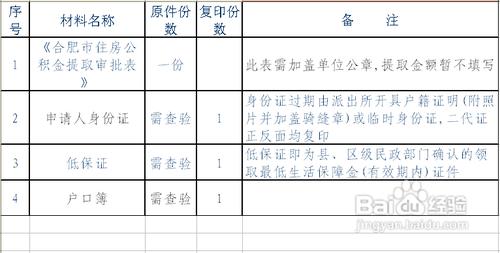 哪些情況可以提取住房公積金