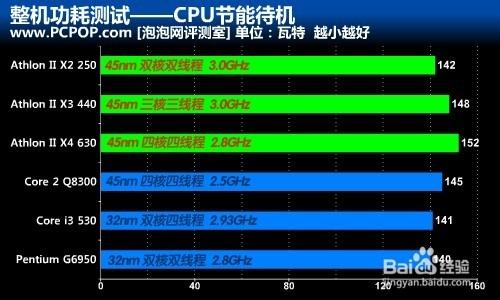 怎樣選擇組裝電腦配置？：[1]怎樣選擇電腦CPU