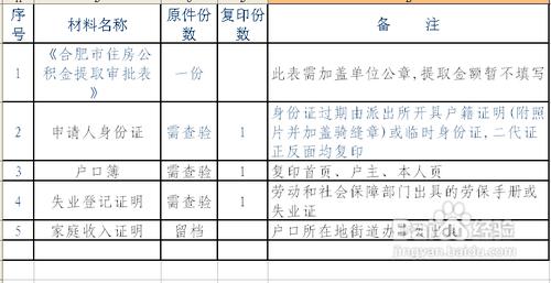 哪些情況可以提取住房公積金