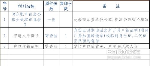 哪些情況可以提取住房公積金