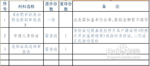 哪些情況可以提取住房公積金