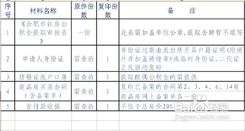 哪些情況可以提取住房公積金