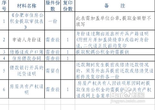 哪些情況可以提取住房公積金