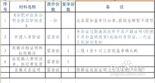 哪些情況可以提取住房公積金