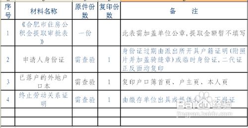 哪些情況可以提取住房公積金