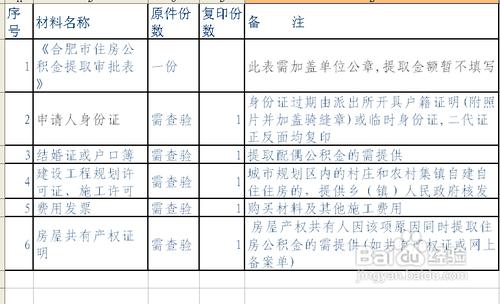 哪些情況可以提取住房公積金