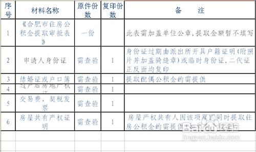 哪些情況可以提取住房公積金