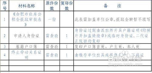 哪些情況可以提取住房公積金