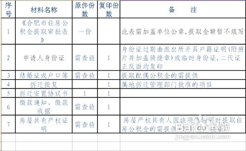 哪些情況可以提取住房公積金