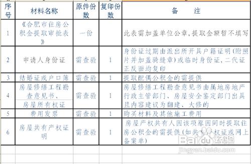 哪些情況可以提取住房公積金