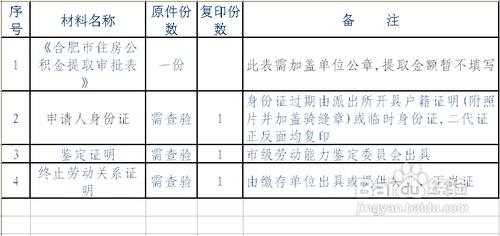 哪些情況可以提取住房公積金