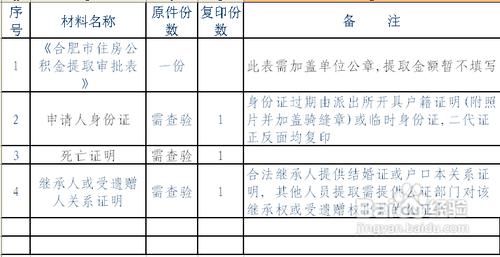 哪些情況可以提取住房公積金