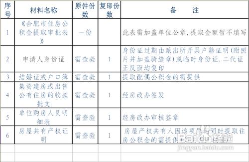 哪些情況可以提取住房公積金