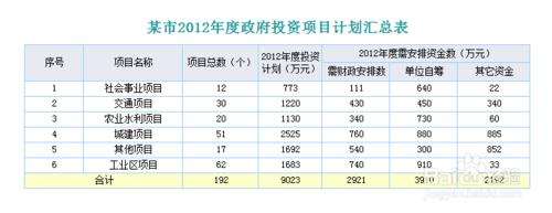 excel報表FineReport中如何製作複雜多源報表