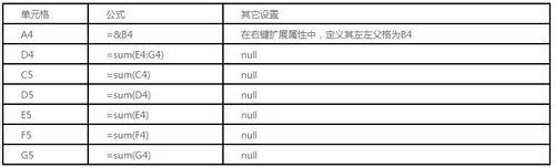 excel報表FineReport中如何製作複雜多源報表