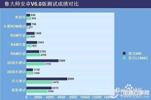 紅米2與紅米2A手機對比