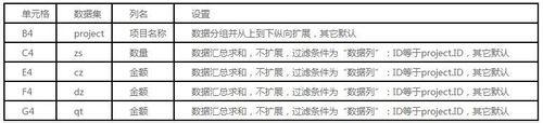 excel報表FineReport中如何製作複雜多源報表