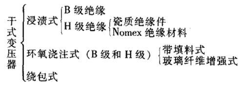 乾式變壓器行業前景分析