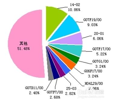 乾式變壓器行業前景分析