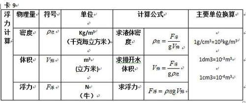 如何快速學好物理？