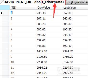 使用ECharts綁定SQL 2008數據庫數據顯示圖表