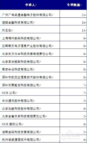 乾式變壓器行業前景分析