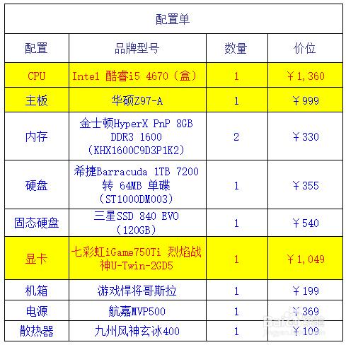 工業繪圖及圖形圖像類臺式機電腦組裝推薦