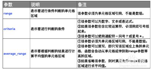 Excel函數詳解：[162]AVERAGEIF函數用法