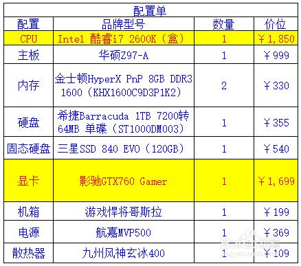 工業繪圖及圖形圖像類臺式機電腦組裝推薦