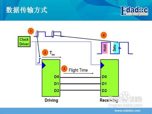 高速PCB設計之共同時鐘系統