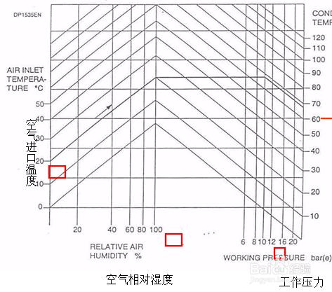 空壓機常見故障分析