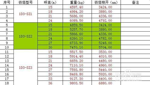 使用杆塔數據編輯程序建立國網通用1D3-SZ1模型