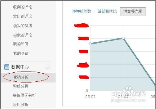 企業微博營銷評估，用好企業微博2.0