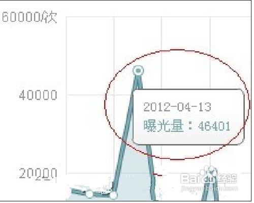 企業微博營銷評估，用好企業微博2.0