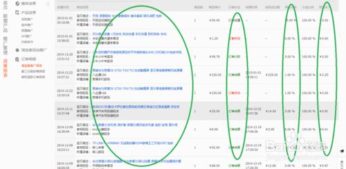 保衛錢包之如何在淘寶購物更省錢