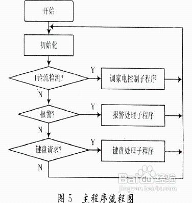 智能報警系統的設計