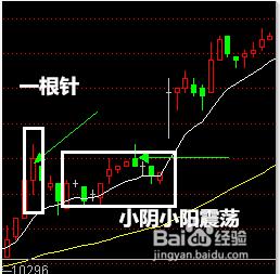 股票基礎知識--學習用EXPMA把握牛股的技巧