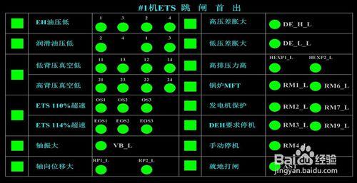 如何做汽輪機 EH 油壓低保護試驗？