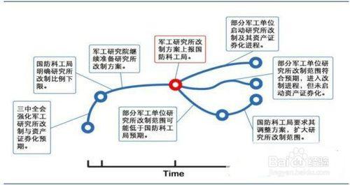 軍工股票有哪些，軍工國企改革股票有哪些